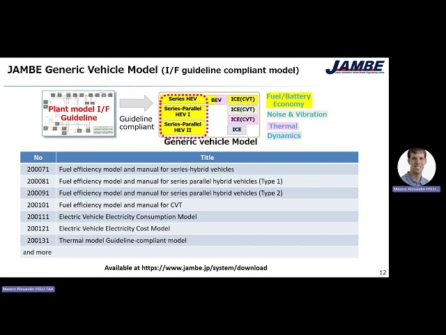 Toshiba: Cross-Company Collaborative Model-Based Development using FMI 3.0 and SSP 2.0