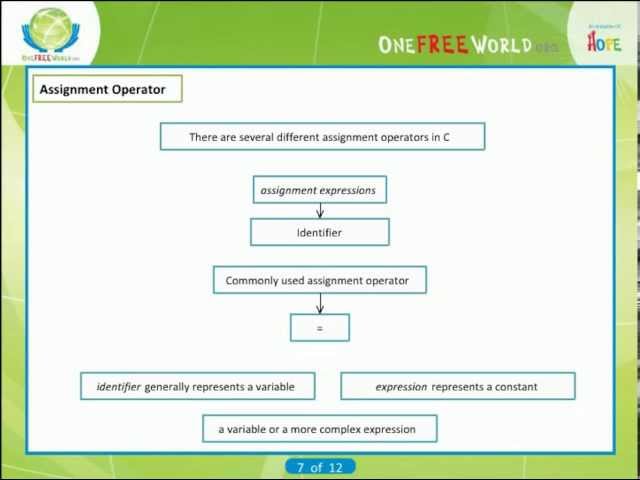 Operators in programming