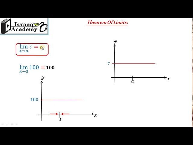 06. Theorem Of Limits (Somali)