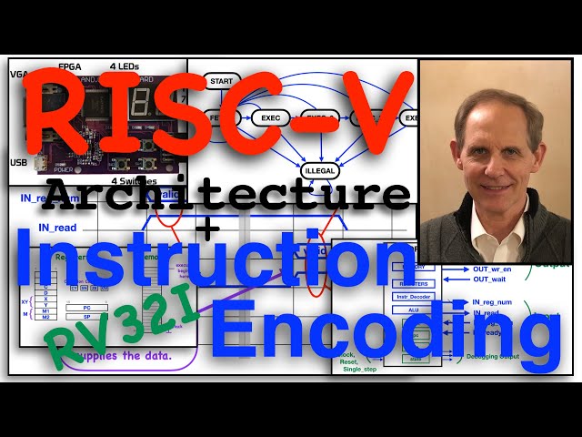 RISC-V Architecture Instruction Encoding