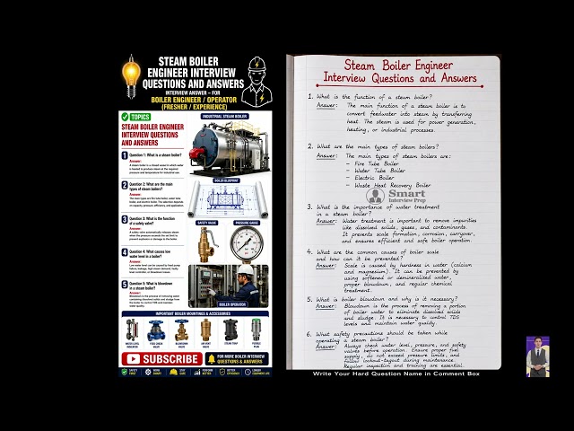 Boiler Engineer Interview Question 2026 | boiler operator job | interview questions