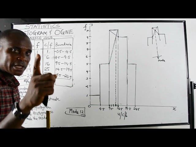 K - Series | Statistics (Histogram) | by Samuel D. Koidia