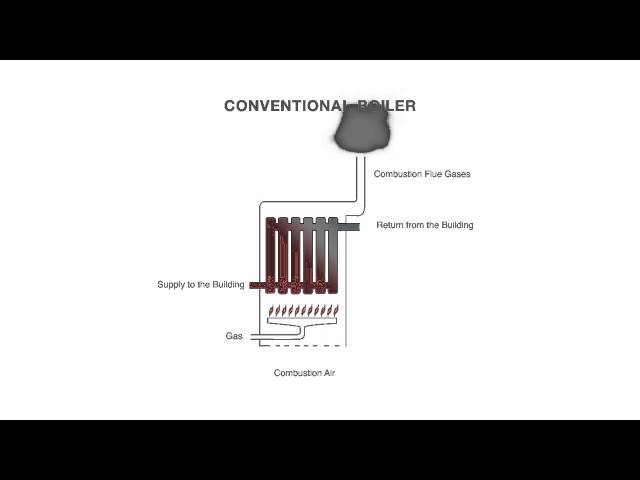 How a Conventional Boiler Works