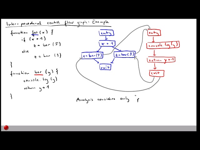 Lecture "Data Flow Analysis (Part 5, Inter-procedural)" of "Program Analysis"