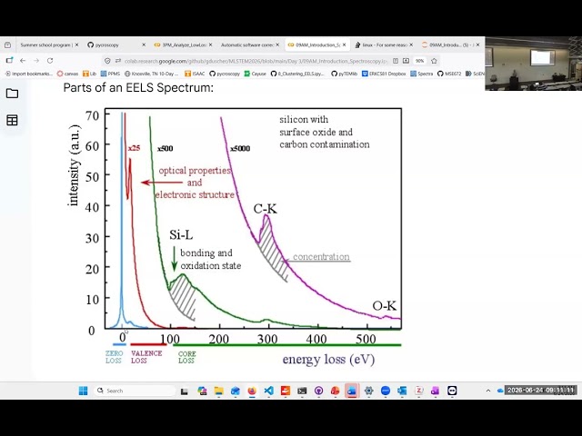 Day 3 - Introduction to Spectroscopy - Duscher