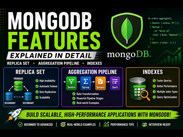 MongoDB Features Explained | Replica Sets, Aggregation Pipeline & Indexes | Complete Guide
