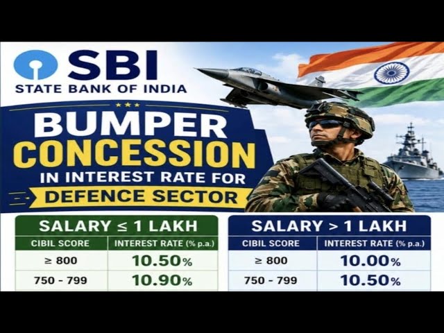 SBI PERSONAL LOAN || DOCUMENTS REQUIRED || NEW PROCESS 2026