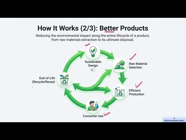 End of Pipe vs Cleaner Production | Which Method Actually Works?