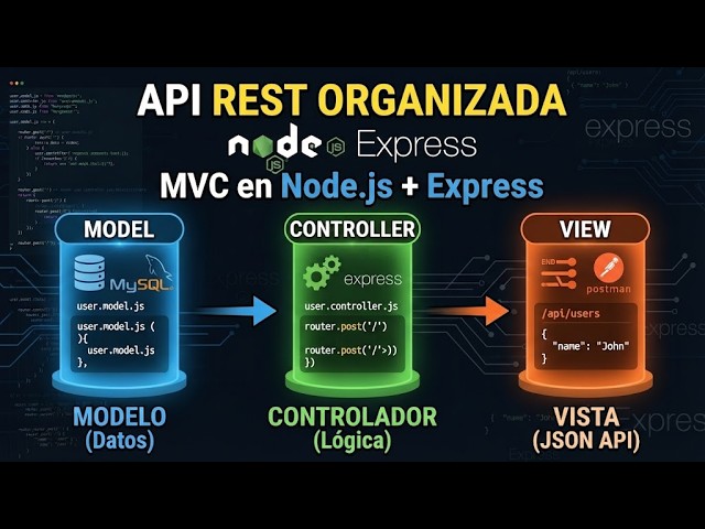 MVC en Nodejs con Express. Separación de Responsabilidades en nuestra API REST
