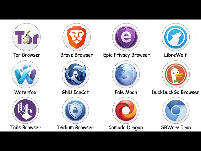 Every type of anonymous browser explained in 7 minutes.