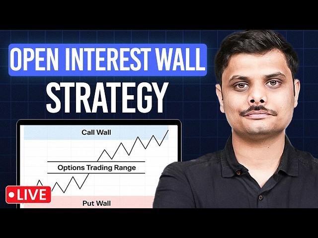 🔴 Live | Trading Open Interest Walls with Imran Ali