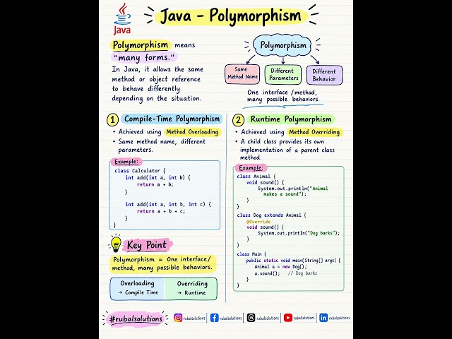 Java – Polymorphism