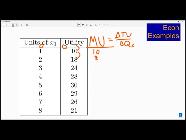 How to Calculate Marginal Utility from Total Utility Table (Step-by-Step)
