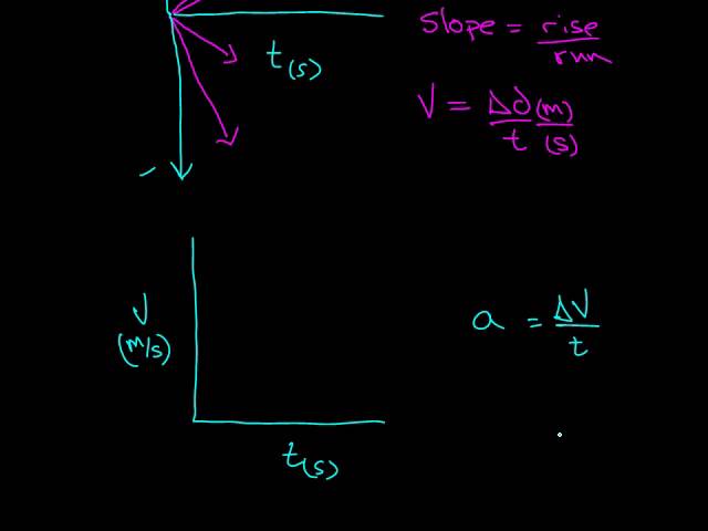 Science 10 review Part 3 Physics