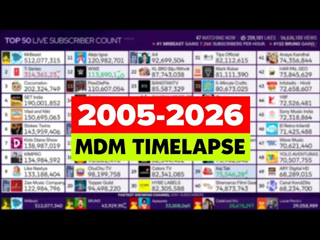 Top 50 YouTubers Live Sub Count | 2005-2026 | MDM Live Sub Count Timelapse