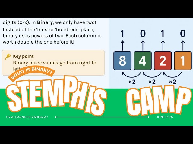 STEMPHIS Camp | What is Binary? | DAY 3