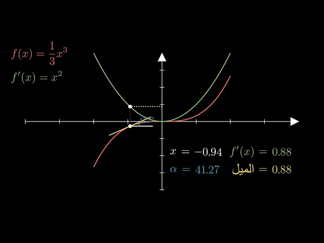 مثال عملي على Manim باللغة العربية
