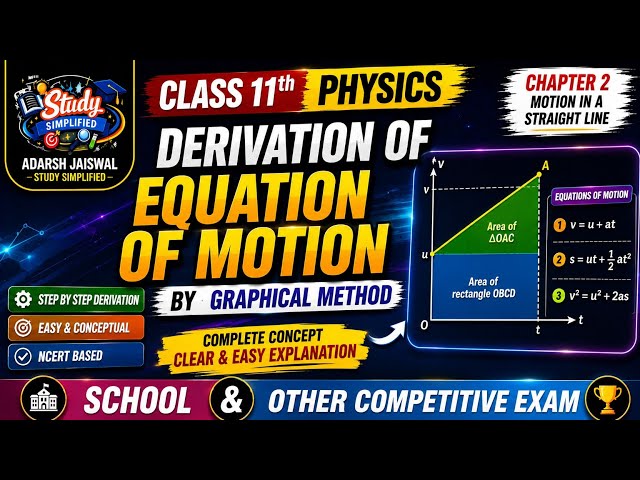 Equation of Motion 🔥 Graphical Method | Class 11 Physics Chapter 2 | Easy Derivation