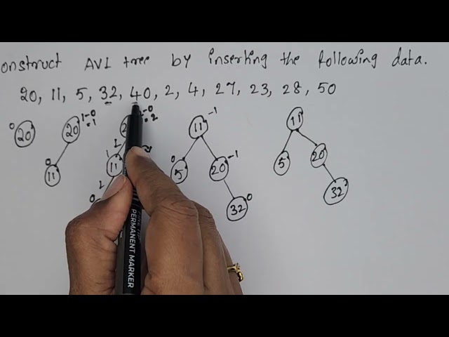 Avl tree insertion || inserting elements into the avl  tree