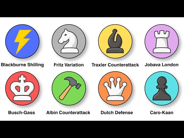 8 MORE Deadly Chess Opening Traps Every Player Should Know