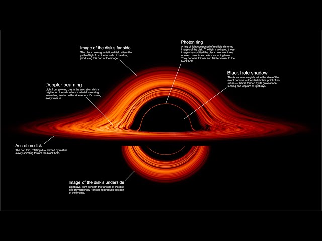 Visualization: A Black Hole Accretion Disk