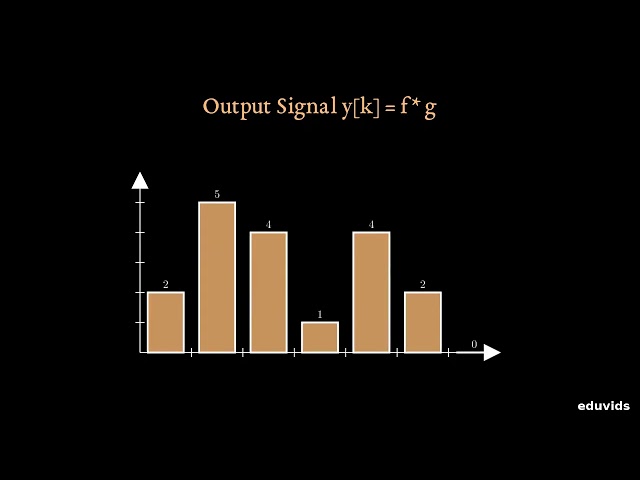 1-D Convolution Explained: The Flip, Shift, and Multiply Method