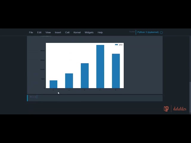 Data Visualization | Bar plots in python (Matplotlib,Seaorn,Plotly) - DataTile