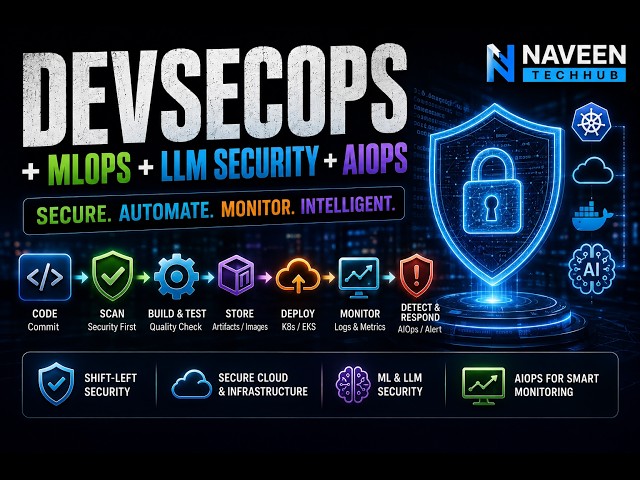 DevSecOps Explained: Secure CI/CD, Kubernetes, MLOps, LLM Security & AIOps