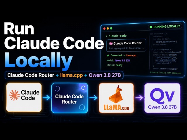 Ultimate Tutorial - Claude Code + Local Qwen 3.8 27B Backend + Full Context [Win] [RTX 5090]