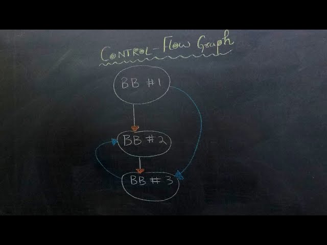 Compilers: Creating Basic Block and Control Flow Graph From Intermediate Code