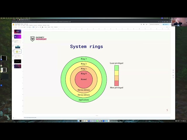 Ekoparty Hackademy | Clase abierta: “Fundamentals of Hacking and Defense” I Facundo de la Cruz
