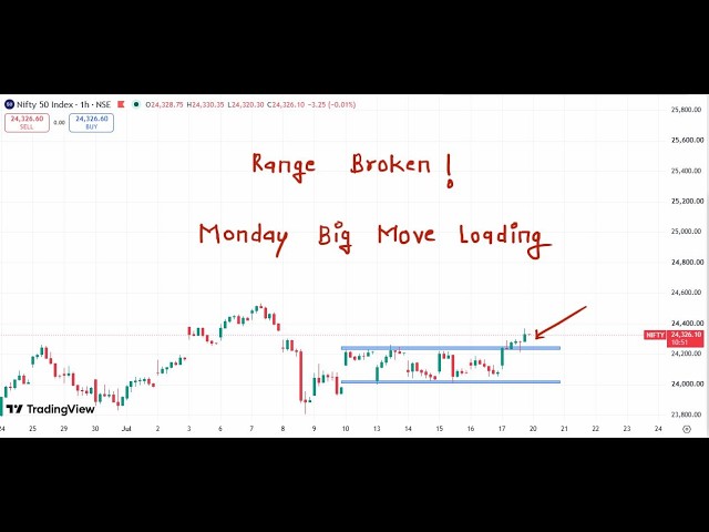 Nifty Prediction For Monday 20 July 2026 | Tomorrow Nifty Analysis
