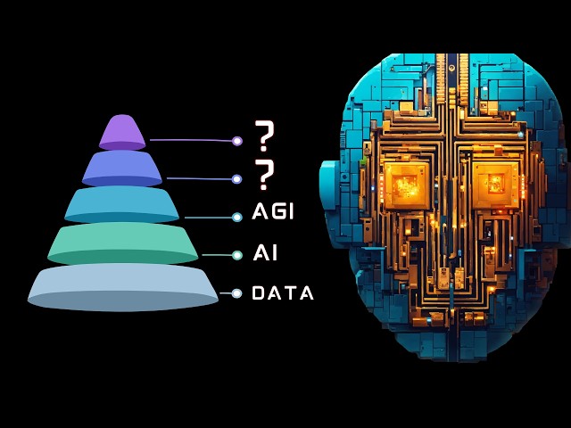 The 8 Phases of Technological Evolution