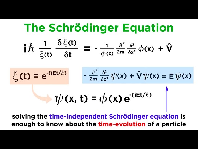 Unpacking the Schrödinger Equation