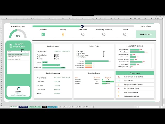 Project Management dashboard in excel - download from  https://www.PremiumExcel.com/