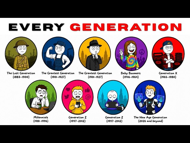 Every Generation Explained in 13 Minutes