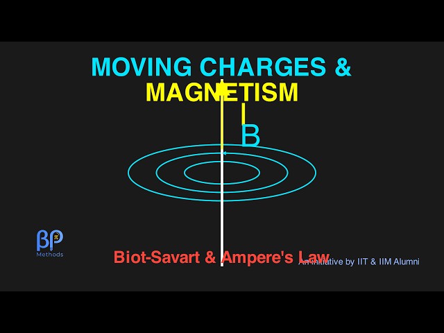 Class 12 Physics: Moving Charges & Magnetism | BP Methods