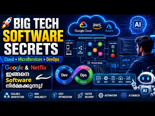 Modern Software Architecture Explained | Microservices, Cloud & DevOps Malayalam
