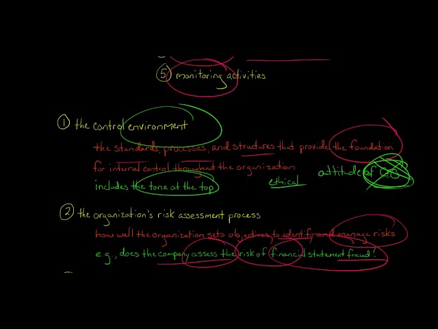 The 5 Components of Internal Control