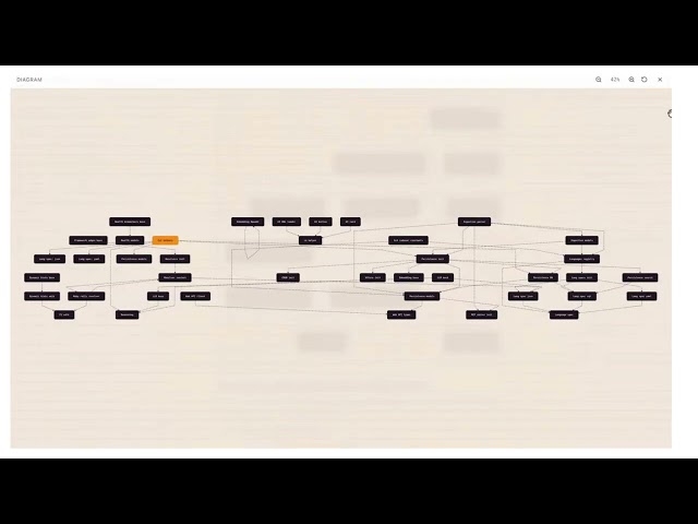 Repowise: The AI That Makes AI Coding Agents Smarter