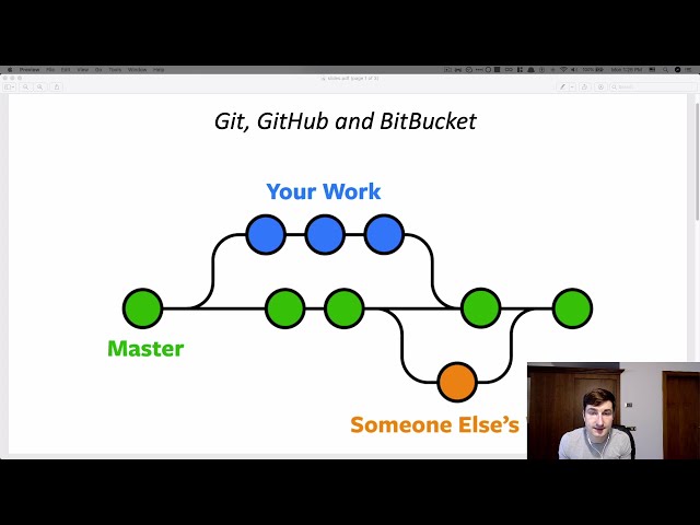 Git tutorial for psychologists [bitbucket]