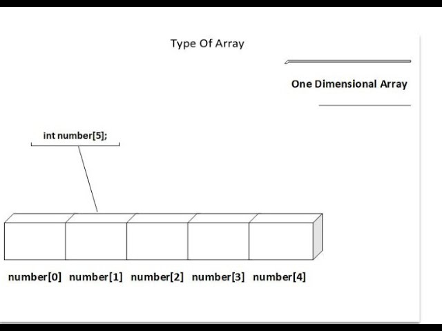 1 D ARRAY