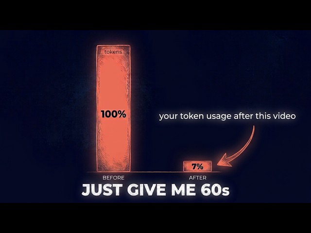 Cut Claude Code token Usage by 93%