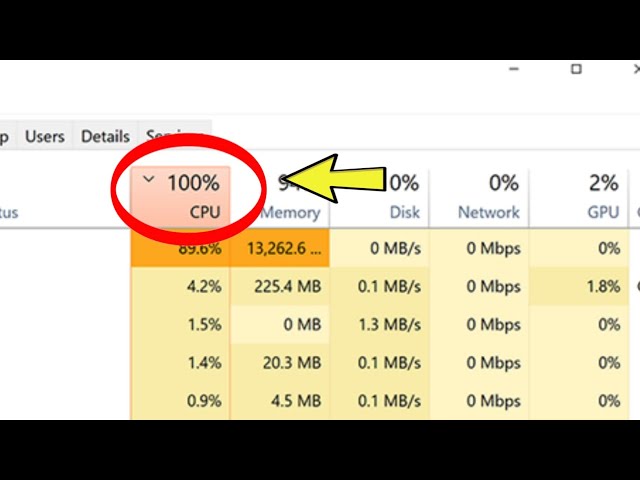 How to Fix 100% CPU Usage in Laptop | Computer Full Cpu Problem Kaise Sahi kare