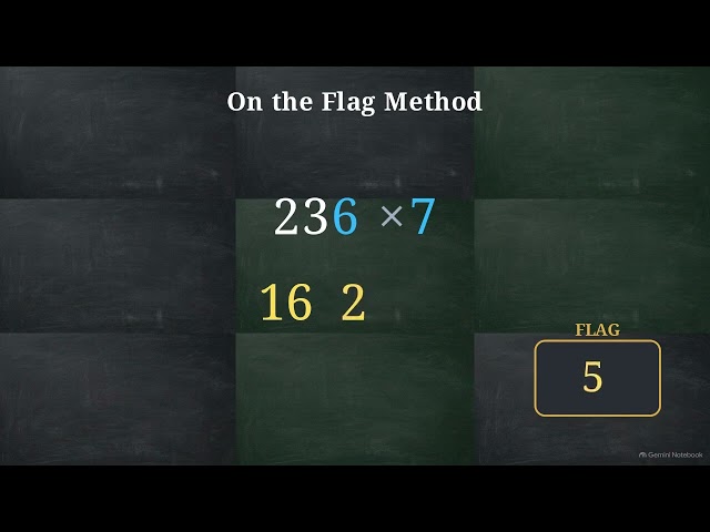 Hacking Your Math RAM #maths   #mathstricks #mathshorts #mathskills #mentalmaths