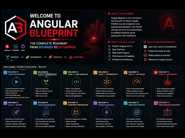 Welcome to Angular Blueprint | Your Complete Angular Learning Journey