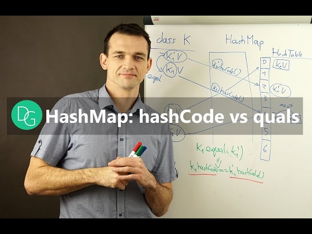 Java HashMap: hashcode vs equals