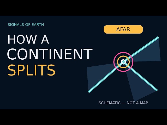 The Pulse Beneath Afar: How a Continent Starts to Split