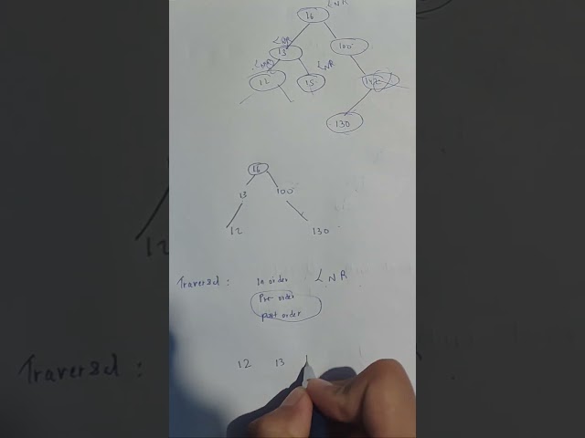 DSA Binary Search Tree