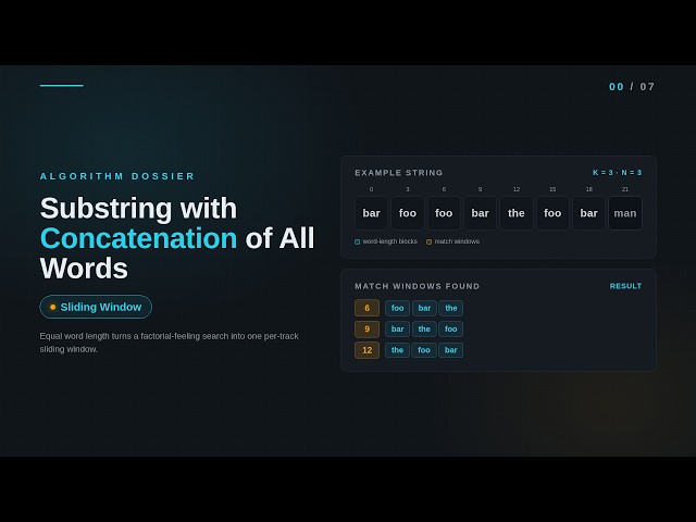P30 Substring with Concatenation of All Words | Sliding Window Per Track